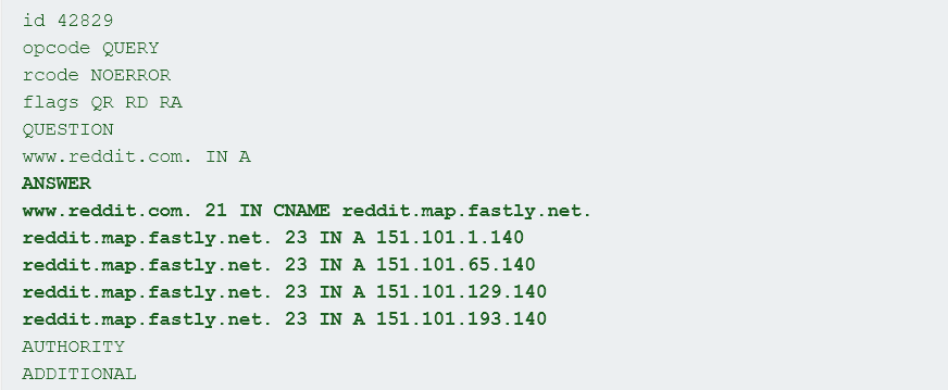 Hasil dig situs reddit