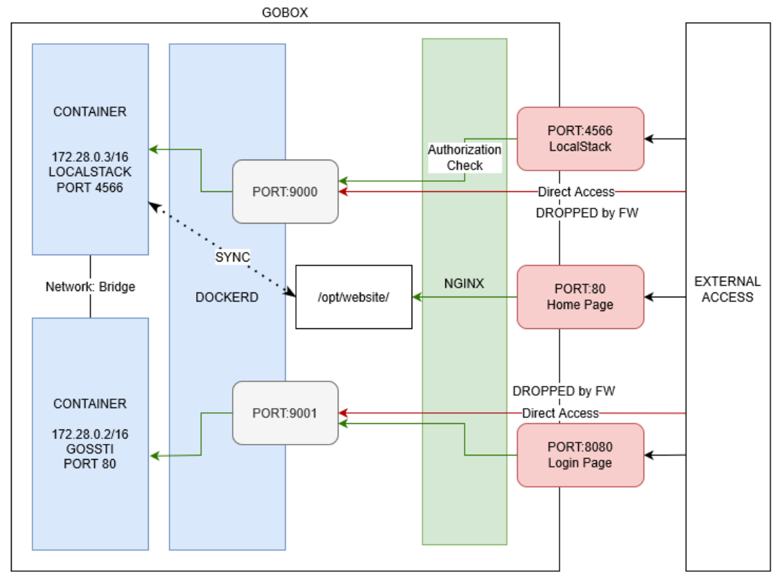 image-20210912193743912